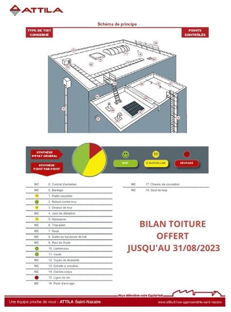 QUE CONTIENT UN BILAN DE TOITURE ATTILA ATTILA