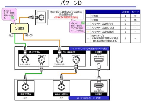 レコーダーとテレビをつなぐ Bsケーブル Hosevensxy