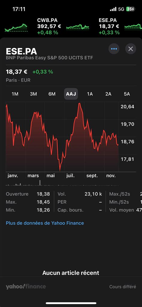 Diff Rence Entre Indice Et Etf Etfs Moning