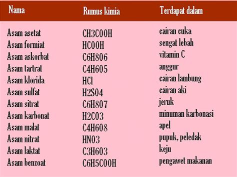 Detail Contoh Asam Basa Koleksi Nomer 27