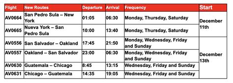 Avianca Airlines Announces New Seasonal Non-Stops - Travel Professional ...