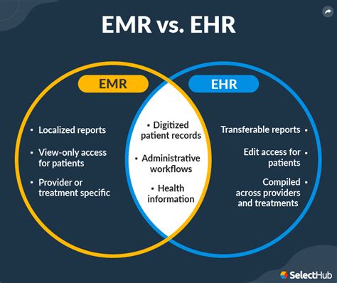 Ehr Charting Systems For Small Practices