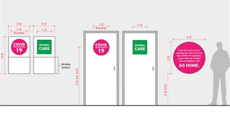 Design Lessons Businesses Can Learn from Hospital Signage in the Pandemic