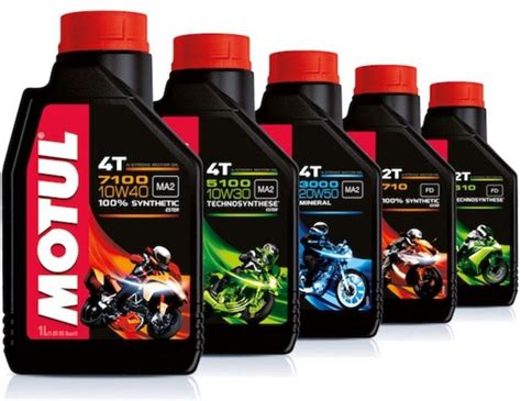 Ulje Motul W Full Syntetic L