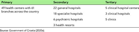 An overview of healthcare service providers | Download Scientific Diagram