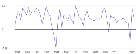 Costa Rica Economic growth - data, chart | TheGlobalEconomy.com