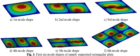 Free Vibration Analysis Of Simply Supported Rectangular Plates