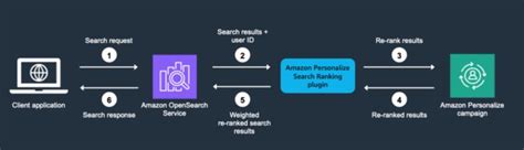 RoboticsAINews on LinkedIn: #ai #roboticsainews 