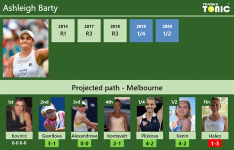 Updated R Prediction H H Of Ashleigh Barty S Draw Vs Gavrilova