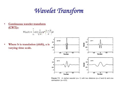 Basics Of Wavelet Transforms