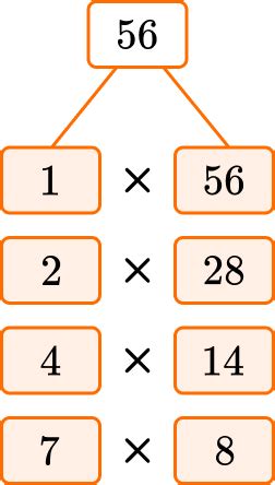 Factor Pairs Math Steps Examples Questions