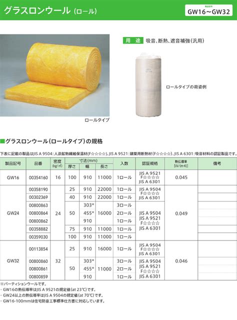 旭ファイバ－グラス グラスウール 断熱材 激安価格！