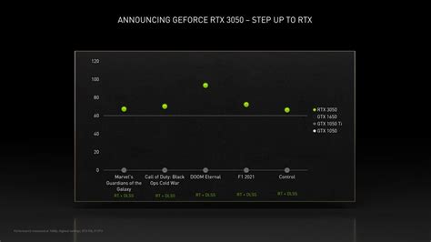 RTX 3050: price, specs, release date, and everything else you need to know | GamesRadar+