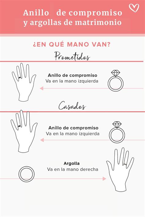 En Qué Mano Va El Anillo De Compromiso