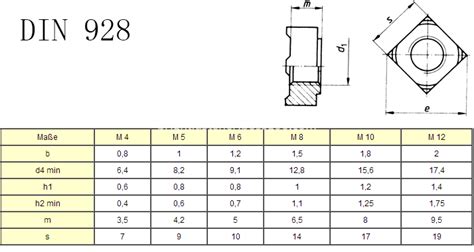 Din928 스퀘어 웰드 너트 Bossgoo com의 고품질 Din928 스퀘어 웰드 너트