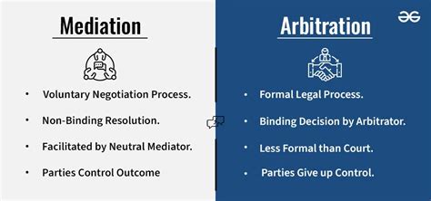 Difference Between Mediation And Arbitration Geeksforgeeks