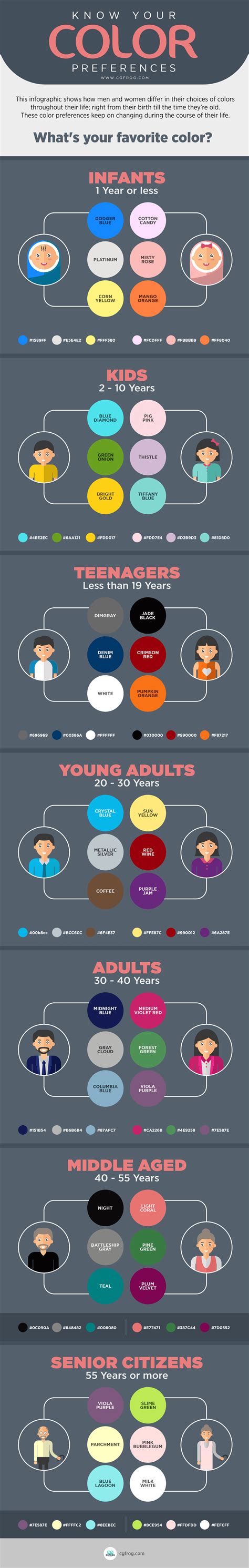 What's Your Favorite Color? Know Your Color Preferences | CGfrog