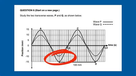 Transverse Longitudinal Waves Grade Physics Exam Question Youtube