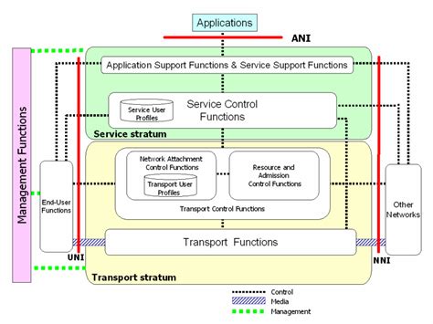 Telecom study material: NGN Is Upon Us