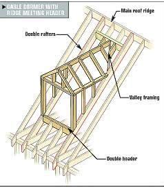 How to build a shed dormer on an existing roof Deals ~ Plan From Making ...