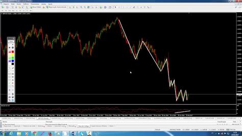 An Lise T Cnica Usdbrl Eurusd Usdcad Gbpusd Usdchf E