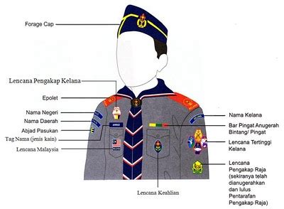 Kedudukan Lencana Tkrs Sekolah Rendah Tempat Latihan Industri Untuk