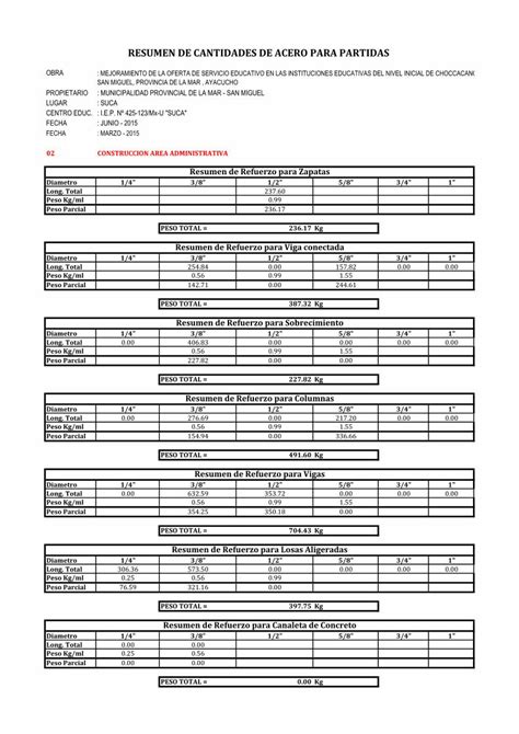 Pdf Resumen Metrados Acero Administracion Dokumen Tips