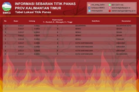 BMKG Prakirakan Sebagian Besar Wilayah Indonesia Berawan ANTARA News