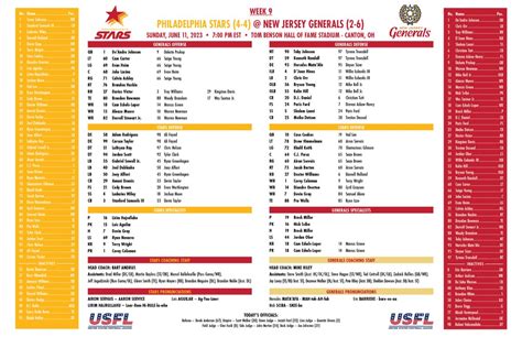 USFL Comms On Twitter RT USFL Here Is The Week 9 Depth Chart For