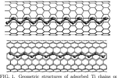 Figure From Binding Energies And Electronic Structures Of Adsorbed