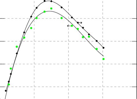 Effect Of Oxidizer Fuel Ratio On Burning Rate And Flame Temperature For