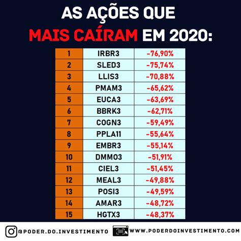 As Maiores Quedas Da Bolsa De Valores Em Lista Completa