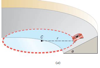 Banking Angle Banked Curve Banking Angle Formula Derivation