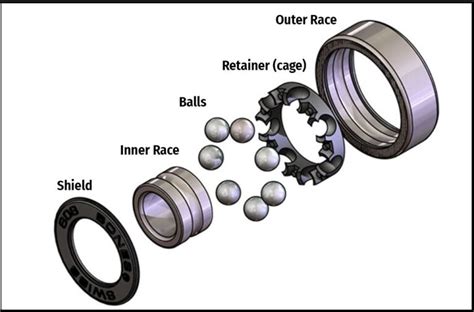 Pengertian Bearing Bantalan Jenis Dan Fungsinya Pada Mesin