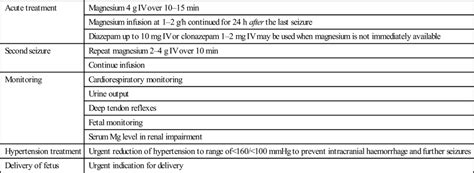 19 Obstetrics And Gynaecology Emergencies Anesthesia Key