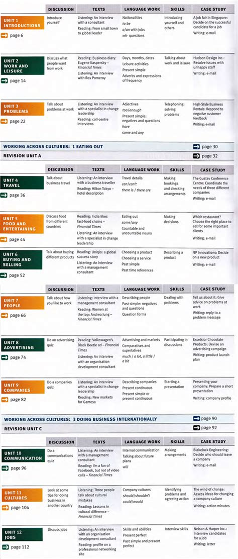 Market Leader 3rd Edition Elementary Teacher And Course Book Free PDF