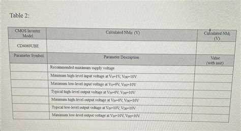 Table 2: | Chegg.com 