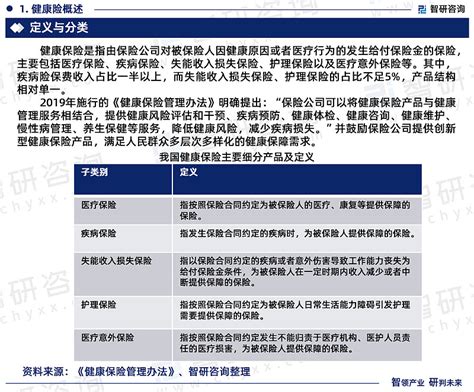 智研咨询发布：中国健康险行业市场研究报告（2023 2029年） 为方便行业人士或投资者更进一步了解健康险行业现状与前景，智研咨询特推出《2023 2029年中国健康险行业市场发展现状及