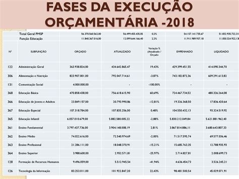 Importância do Orçamento ppt carregar