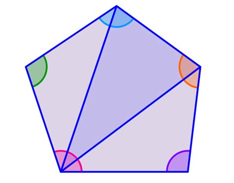 Interior Angles and Sum of a Pentagon with Examples - Neurochispas