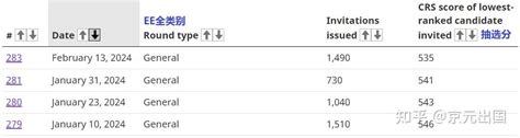 加拿大ee快速通道2月13日邀请结果公布 知乎