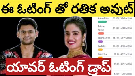 Bigg Boss Telugu Rd Week Voting Polls Result L Rd Day Voting