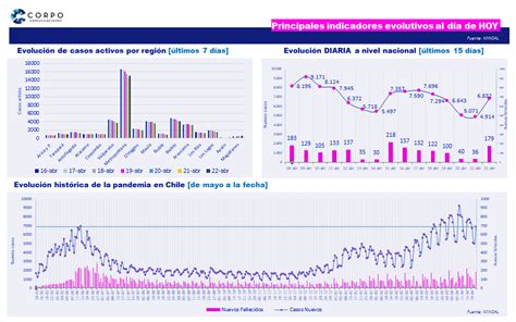 Reporte Semanal Corpo Comunicaciones