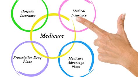 Medicare Mastering The Abcs Of Medicare Planning Graceful Aging