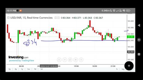 USDINR TIPS Option Futures Trading Strategy Tomorrow Intraday News