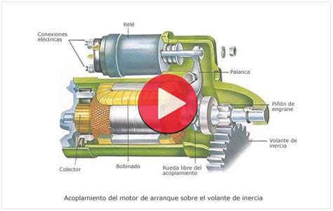 Principios básicos de un alternador automotriz AUTOMOTRIZ Car parts