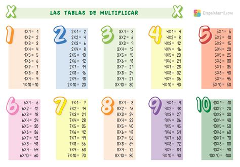 Enseñar Las Tablas De Multiplicar A Niños De Primaria Etapa Infantil