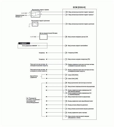 Hyundai Solaris | Блок управления двигателем (ecm), Принципиальная ...