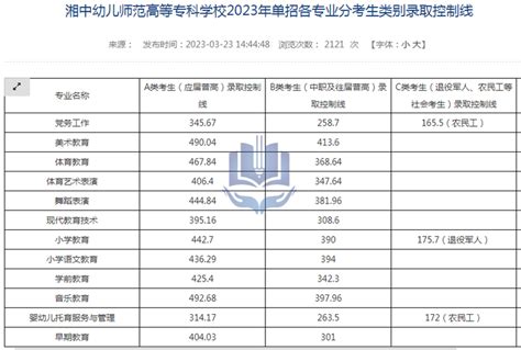 2024年湖南单招院校王牌专业级录取分数线参考（附职业技能考试内容、分数占比） 知乎