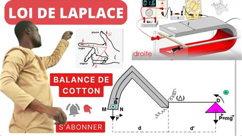 Loi de LAPLACE Balance de Cotton Resumé du cours Codes Secrets